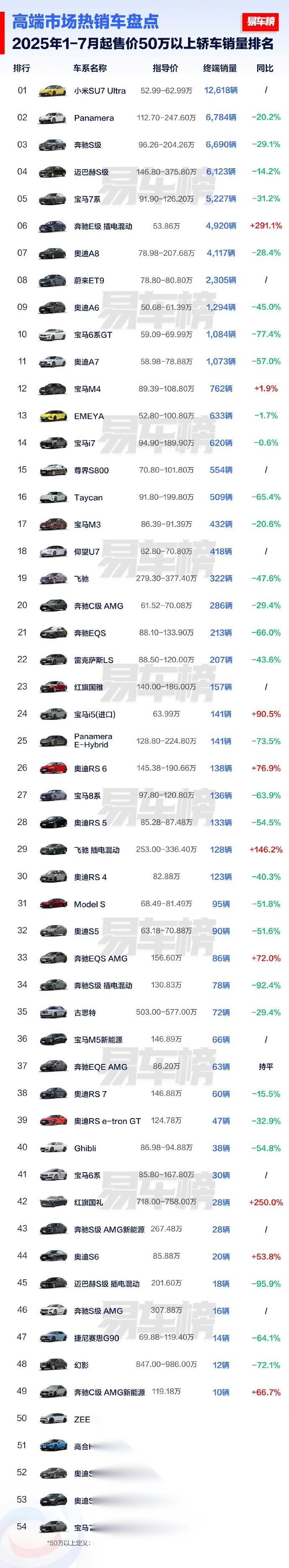 Lucid电动汽车交付量超预期,但销量增速仍落后于产量增幅