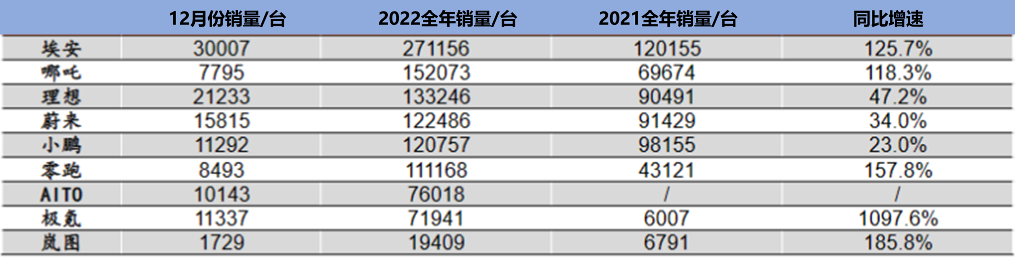 新能源后市场1150亿，为何汽修厂的事故车承修率仅8%？