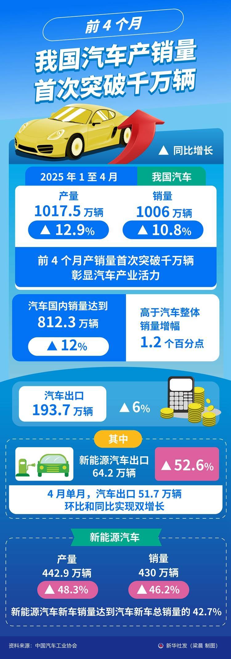 2025年的中国车市，教会了合资车企如何生存