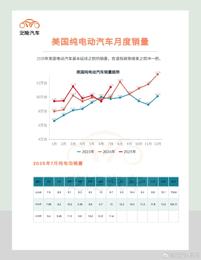 丰田与雷克萨斯2025年在美国销量达250万辆，电气化车型占比近半