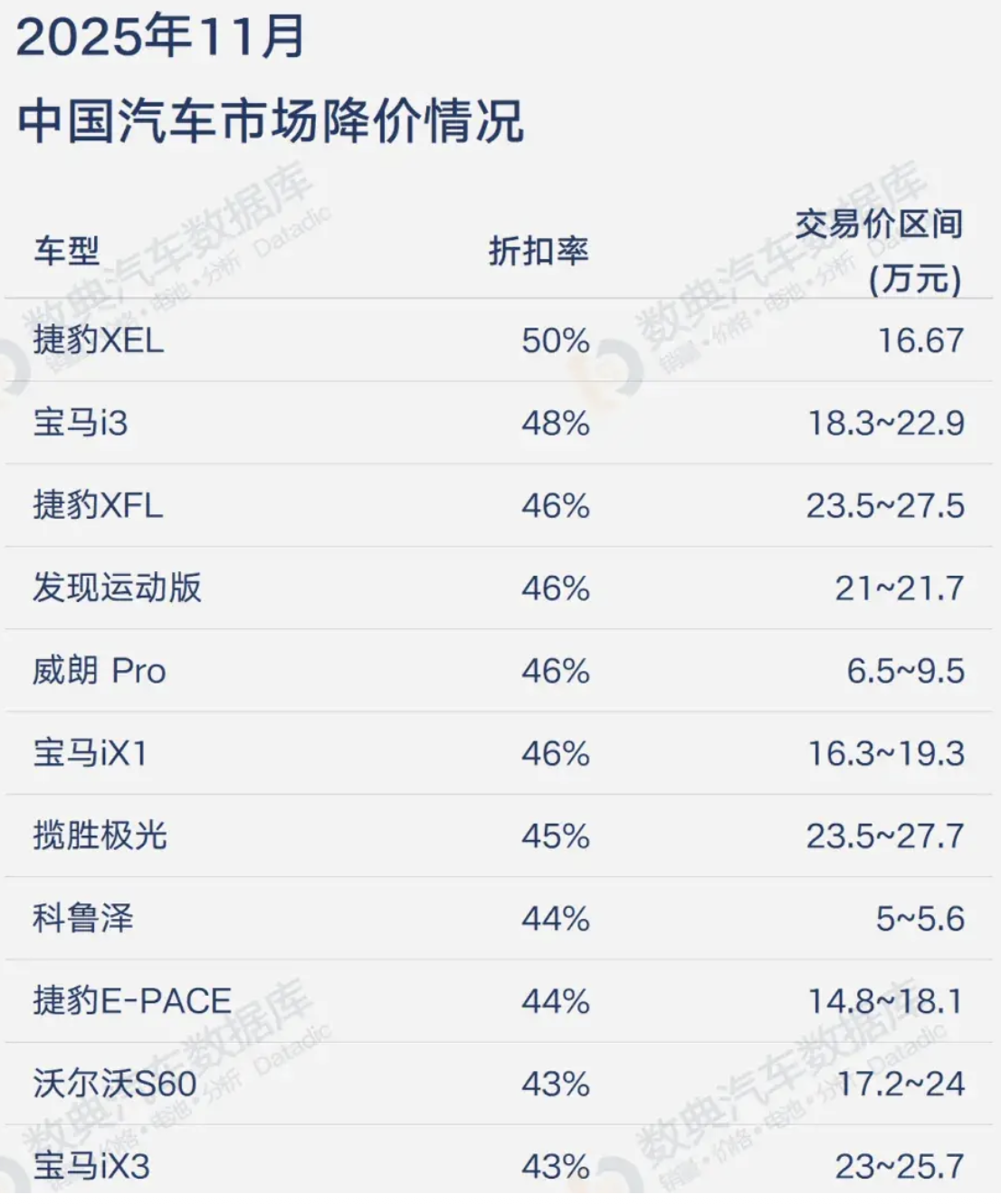 4000亿补贴难撬动增长，明年车市会跌多少？