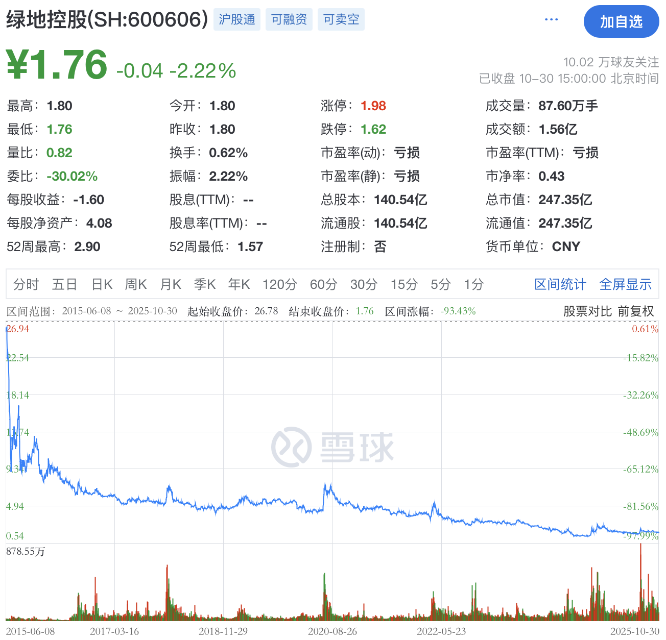 豪掷8个多亿买下近50家店，这家深陷亏损的4S集团究竟图什么？