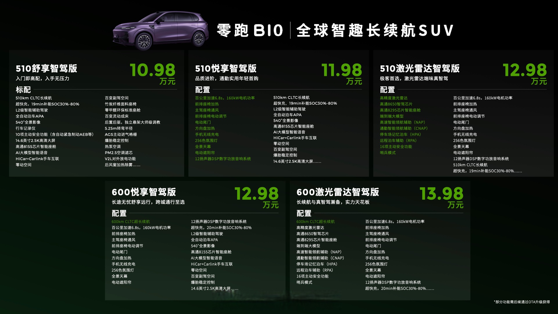 零跑首款旗舰MPV亮相,以双动力与全栈千伏技术进军高端市场