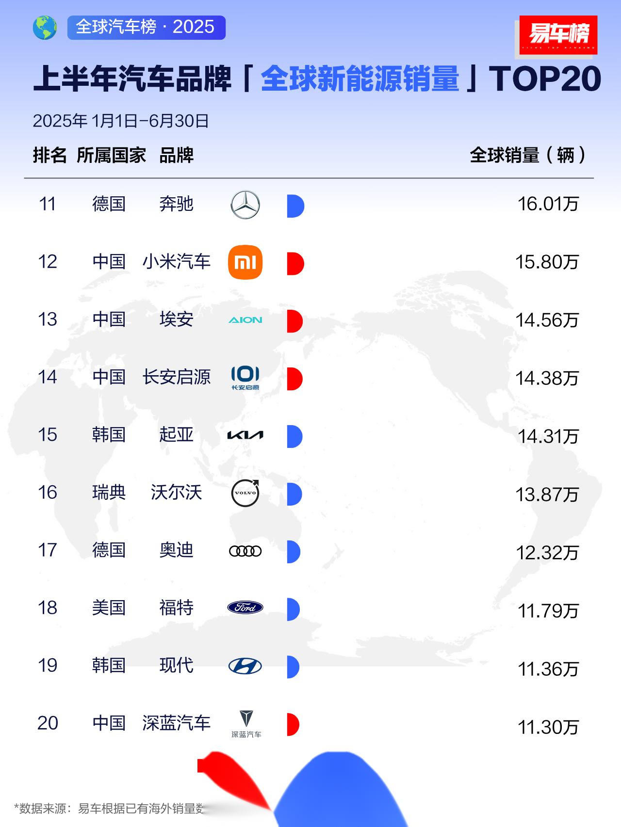2025年印尼汽车销量榜：丰田居首，比亚迪位列第六