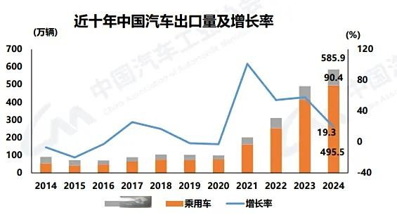 中国汽车流通协会:2026年享受补贴的乘用车有望超过1200万辆