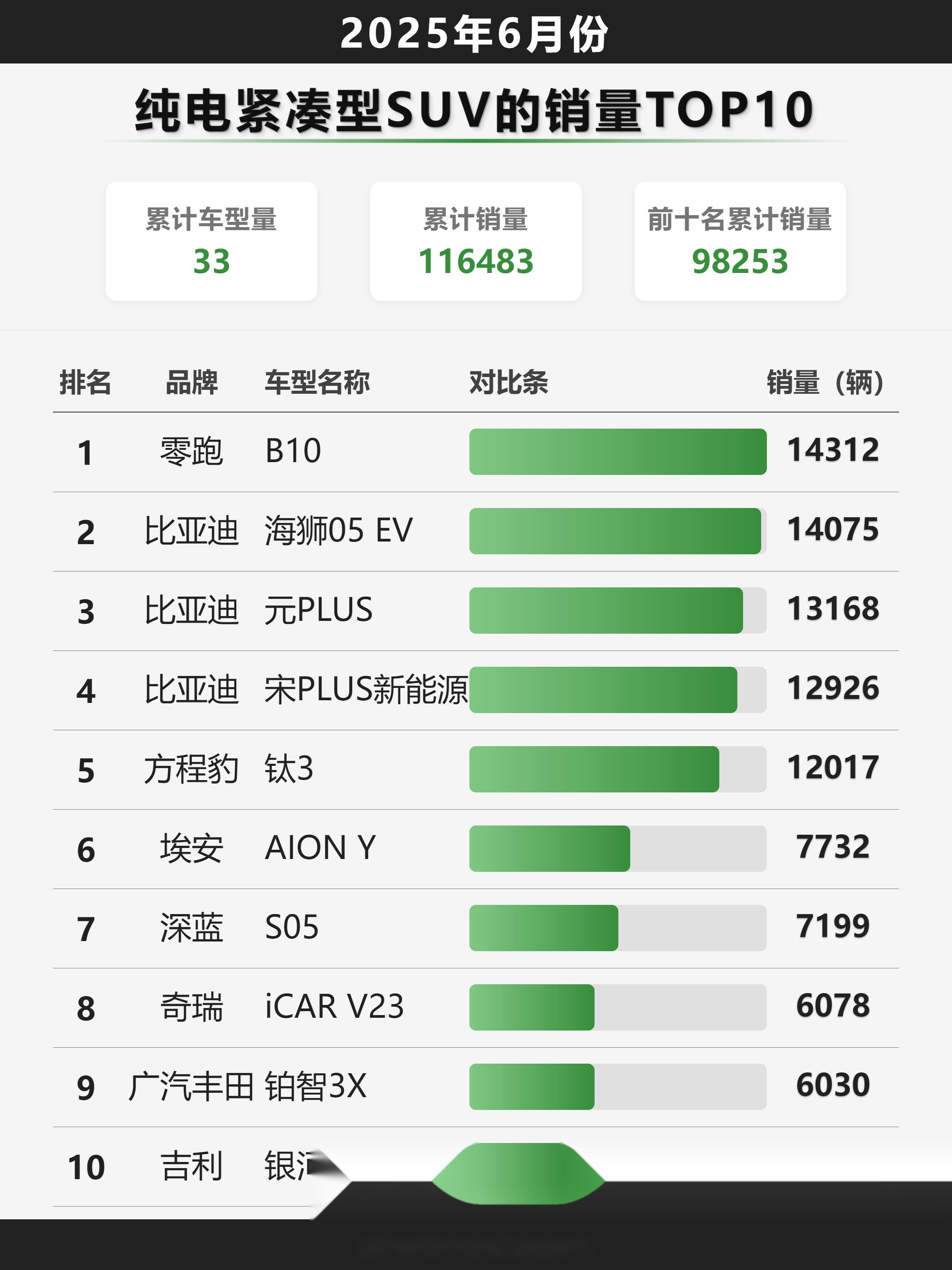 2025年11月TOP30 SUV销量投诉量对应点评