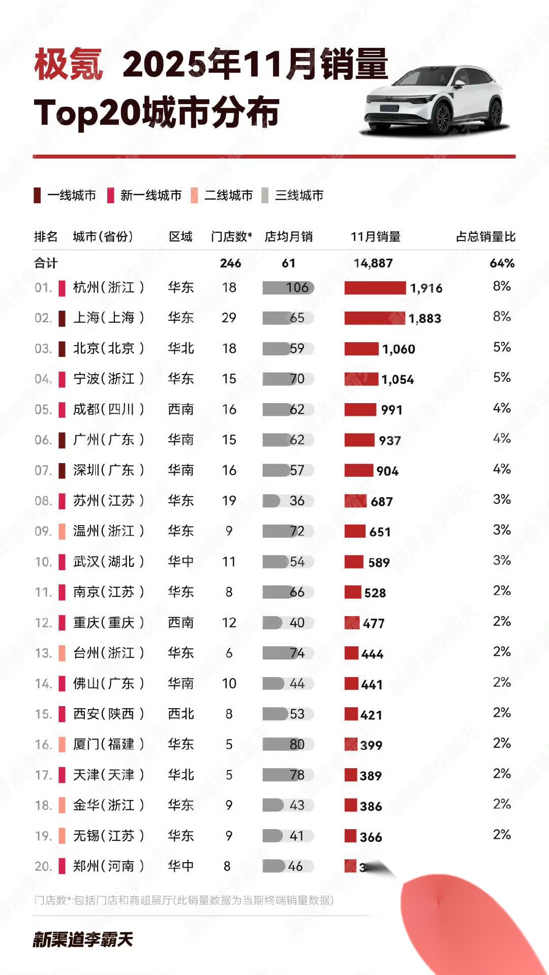 2025年11月TOP30 SUV销量投诉量对应点评