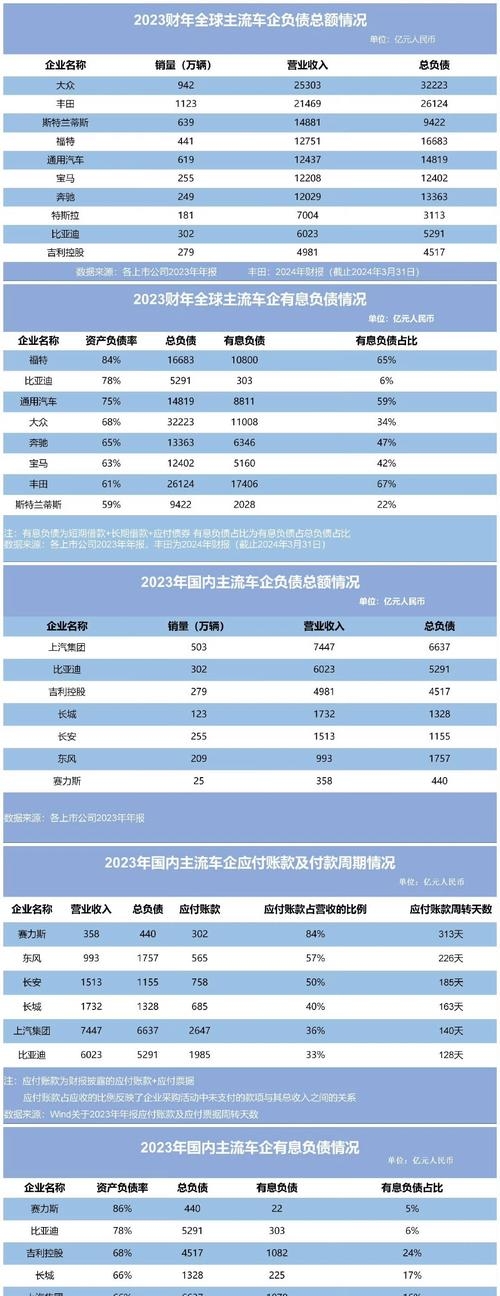 六张图看懂2023-2025年全球车企市值排位变动