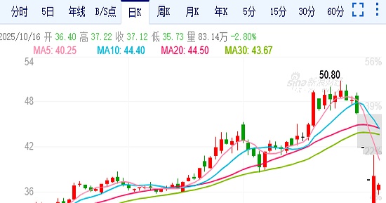 立讯精密终止收购印度闻泰资产,提起仲裁追讨1.53亿元款项
