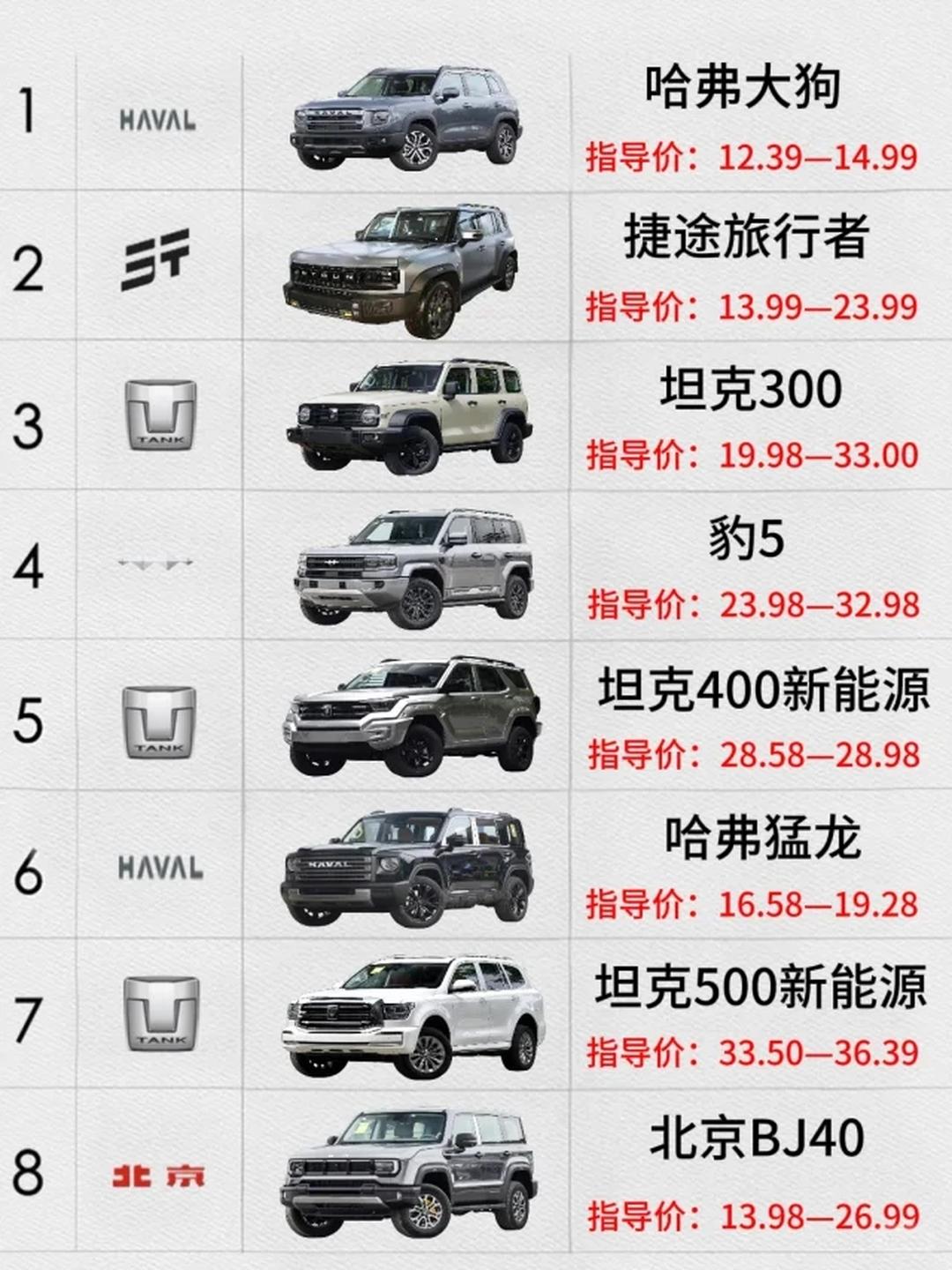 2025年日本新车销量榜：本田N-BOX居首