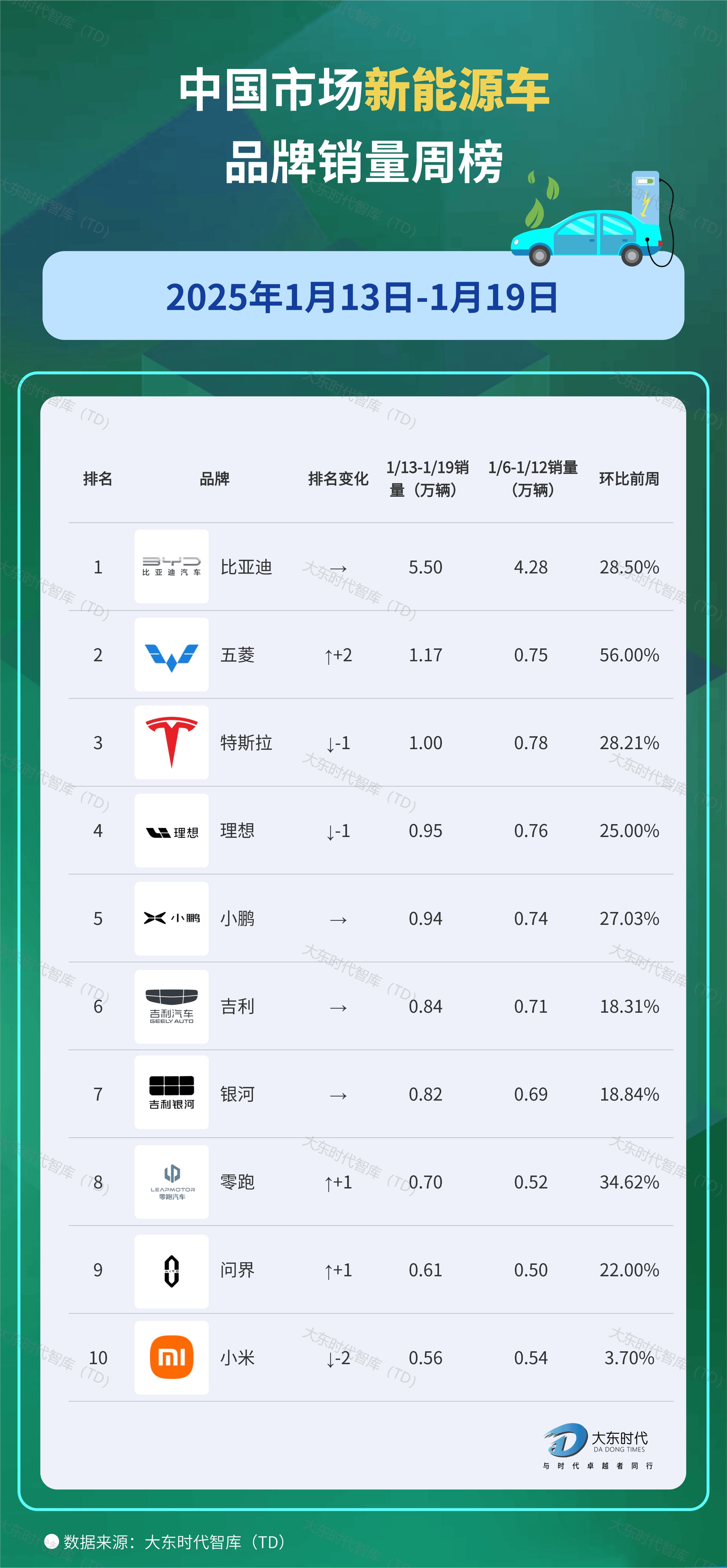 2025年度新势力榜:零跑近60万辆首夺冠