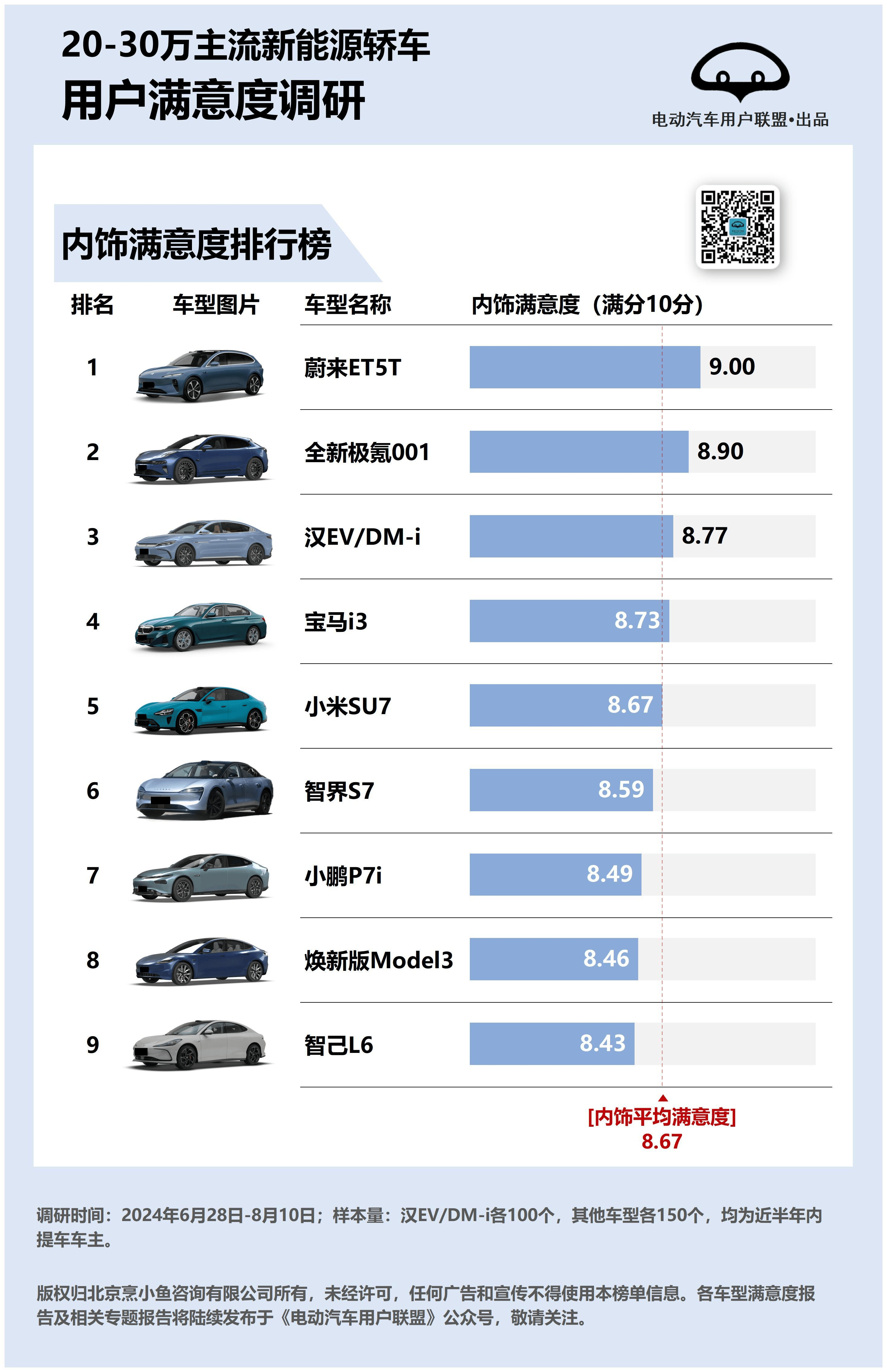 挪威纯电动车市占率高达96%,领跑全球