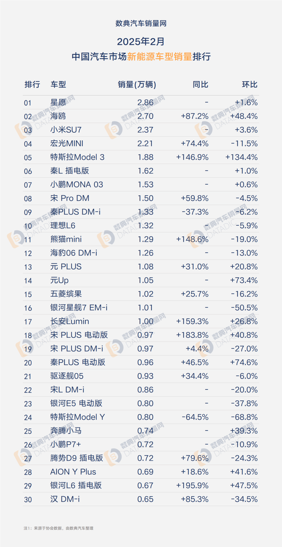 2025年度新势力榜:零跑近60万辆首夺冠
