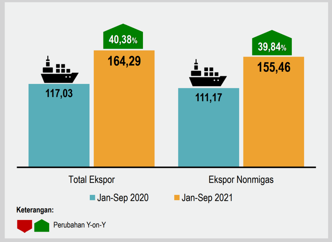 印尼11月新车销量同比下滑1%