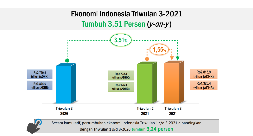 印尼11月新车销量同比下滑1%
