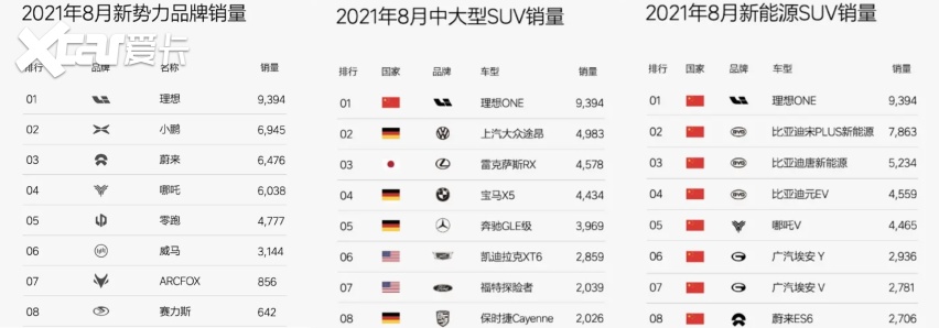 12月音响功率&扬声器数量榜:新势力霸榜,豪华品牌纷纷“出局”