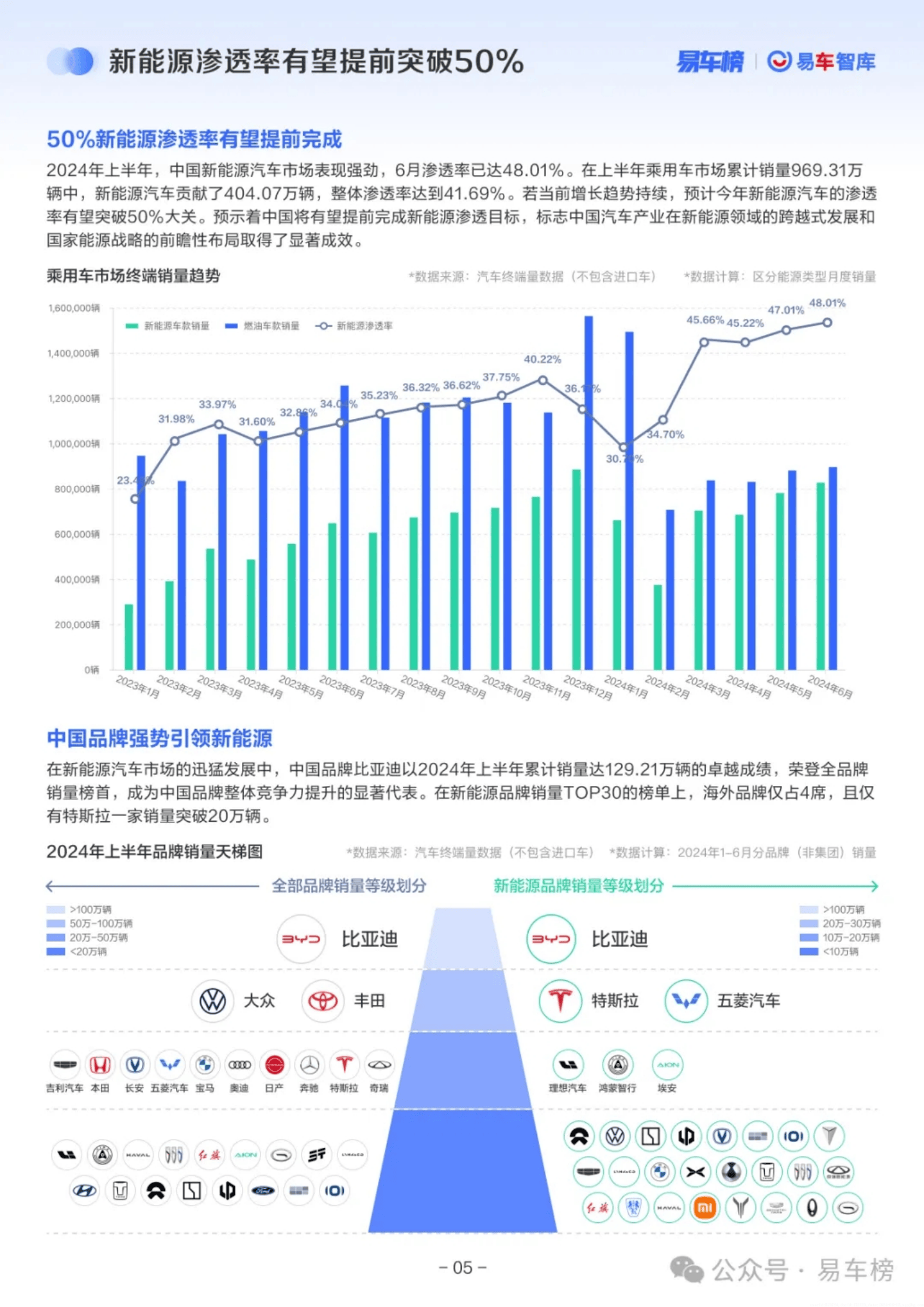 中国品牌2025年在俄罗斯的乘用车销量同比下降约25%