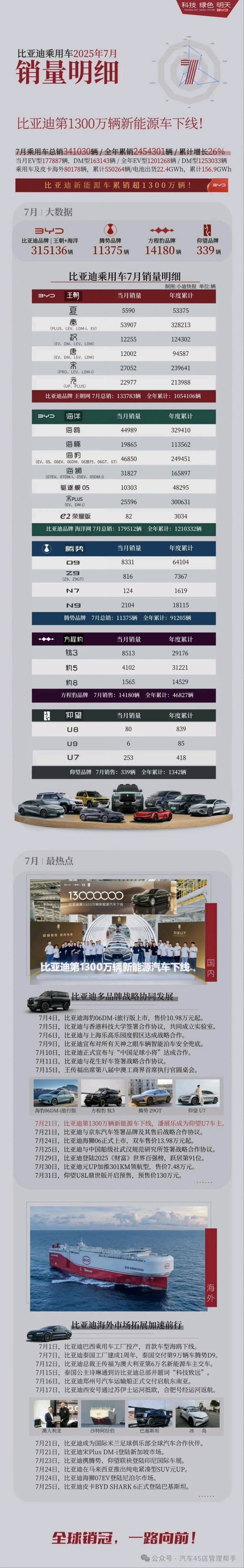 比亚迪2025年在德国和英国销量超越特斯拉