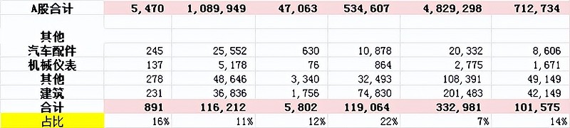 销量狂飙仍“失血”,北汽蓝谷离盈利只差规模?