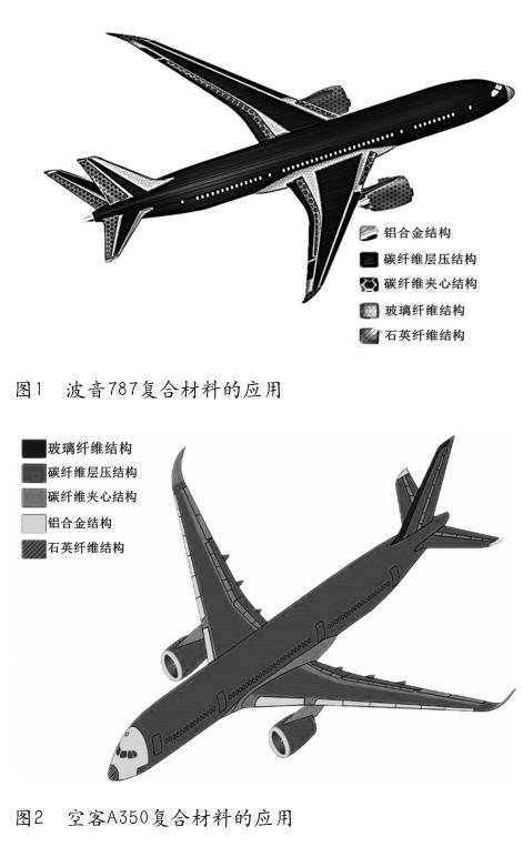 美国研究团队研发自修复复合材料 可使飞机、汽车和航天器部件的使用寿命长达数百年
