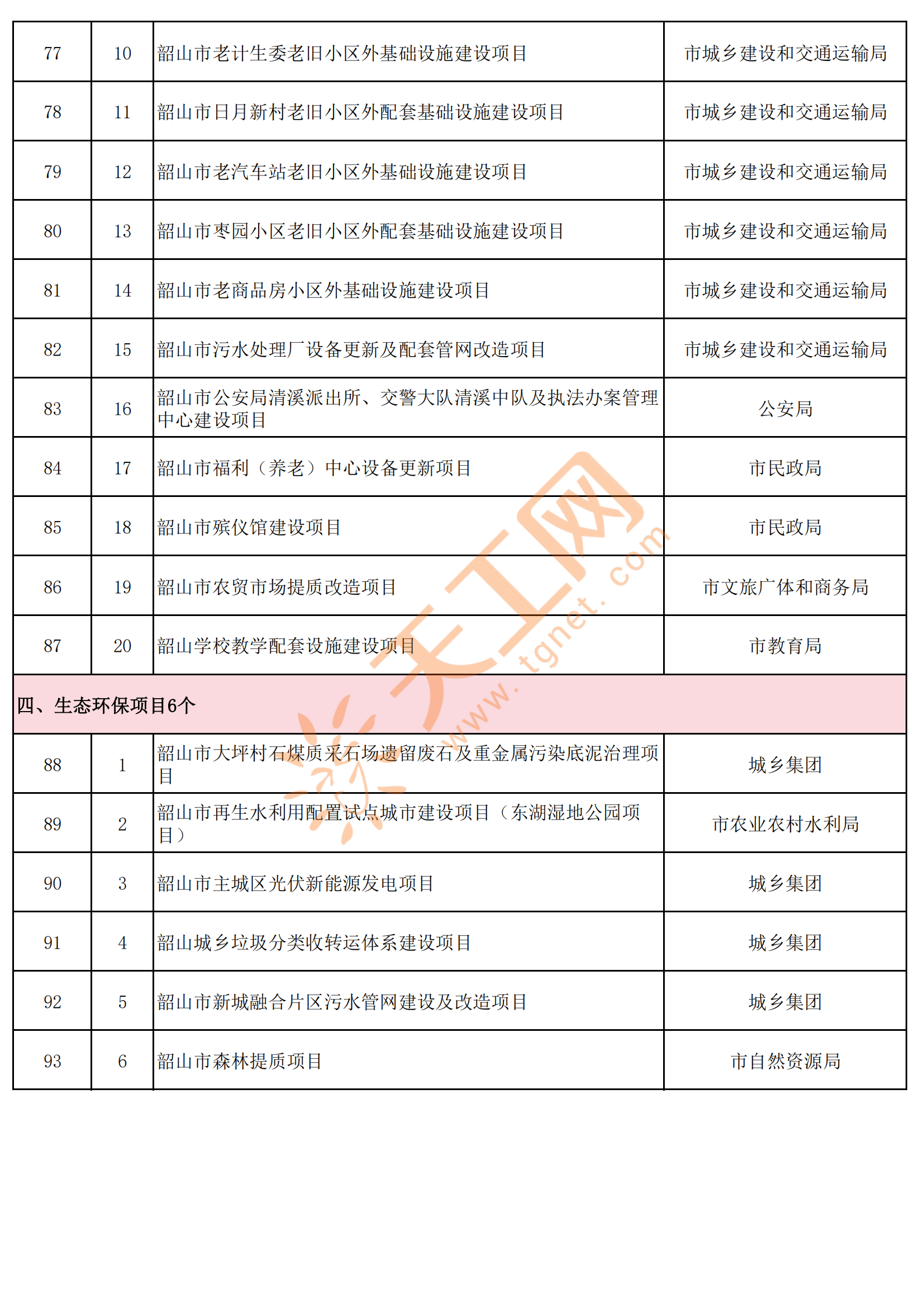 4531亿元!不敢投了?2025年电池新能源投资扩产项目大盘点