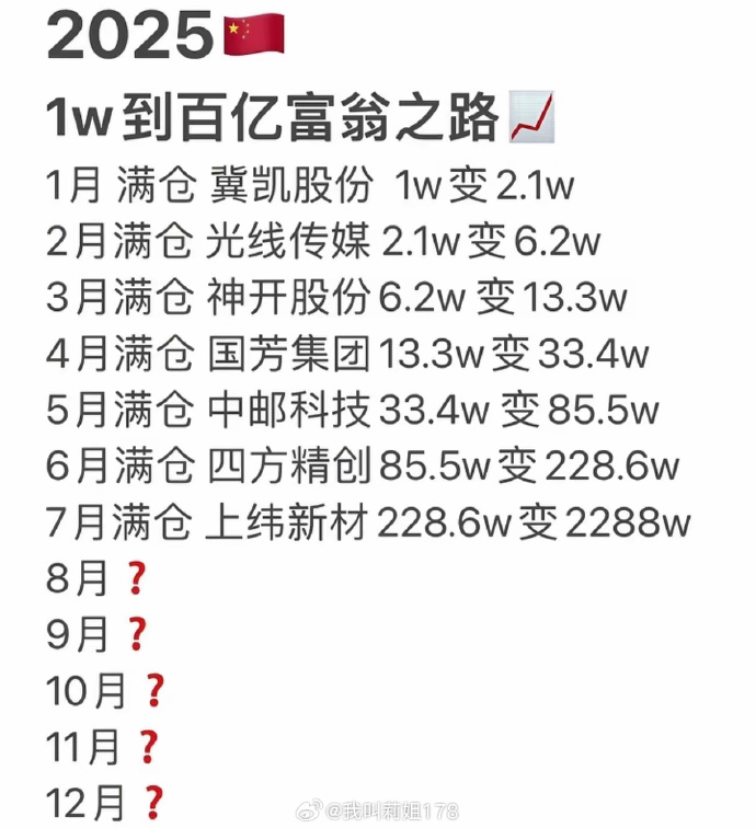 4531亿元!不敢投了?2025年电池新能源投资扩产项目大盘点