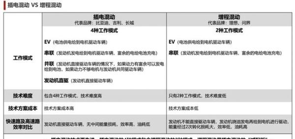 德国电动汽车补贴将涵盖增程及插混车型