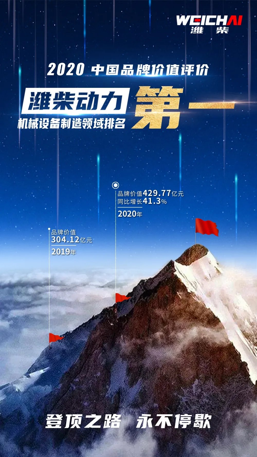 用户大会扎堆,中国汽车要“卷”品牌价值了?