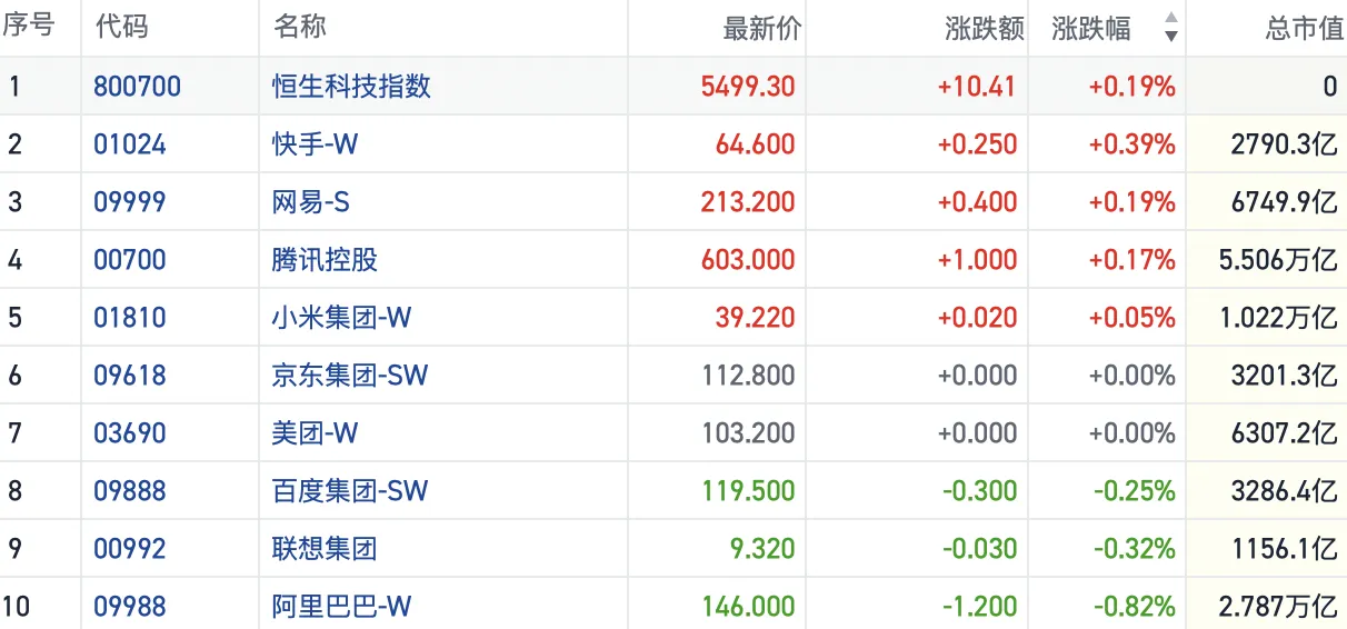 港股能成“车圈”风向标?