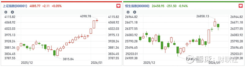 港股能成“车圈”风向标?