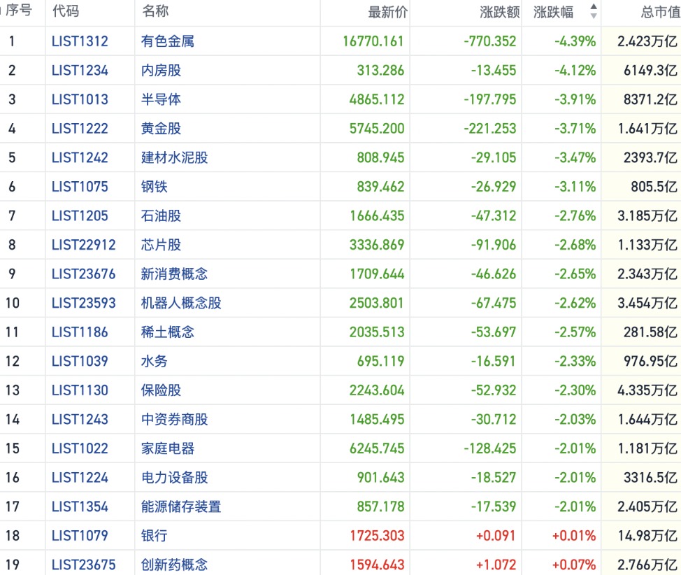 港股能成“车圈”风向标?