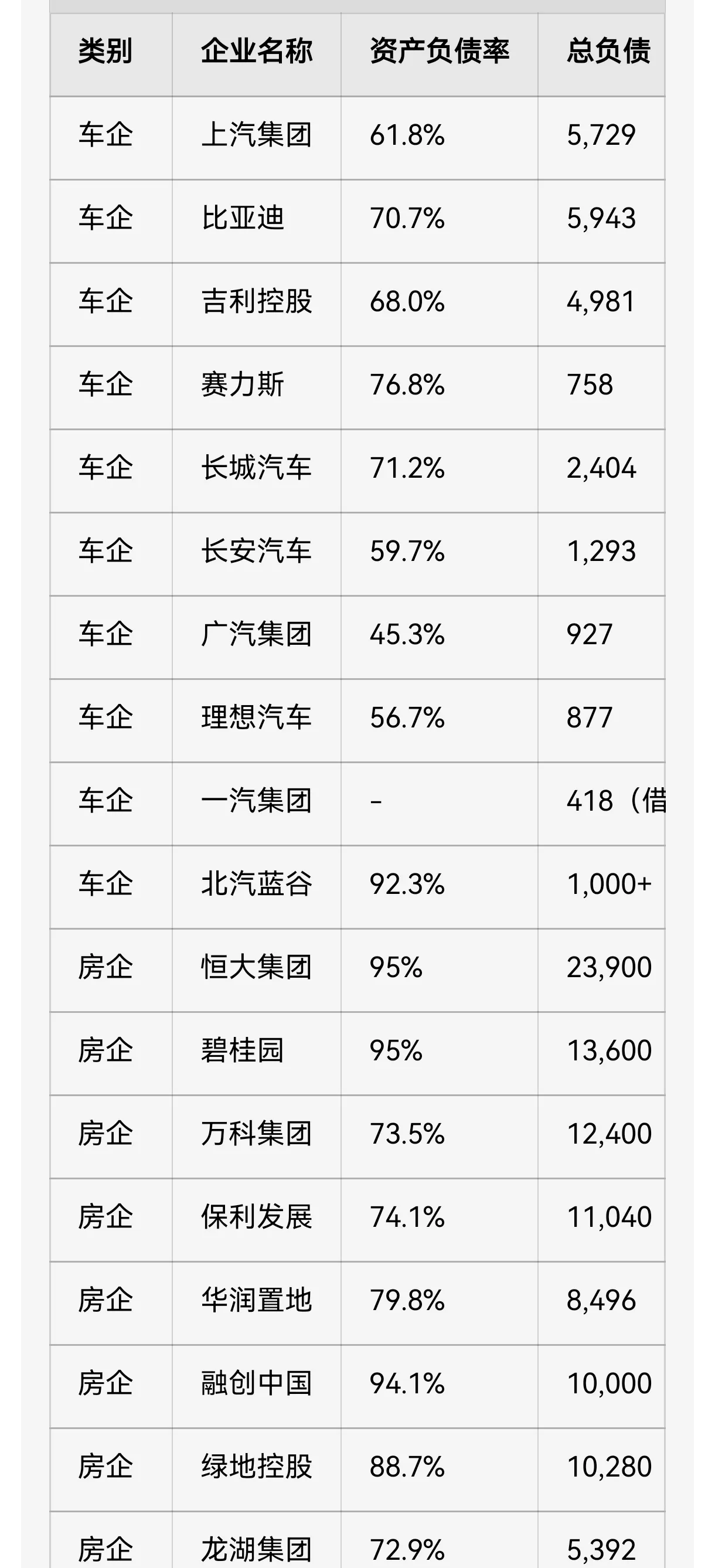 【盖世快讯】保时捷今年在华经销商数量预计缩减三成；尚界H5累计交付破3万台