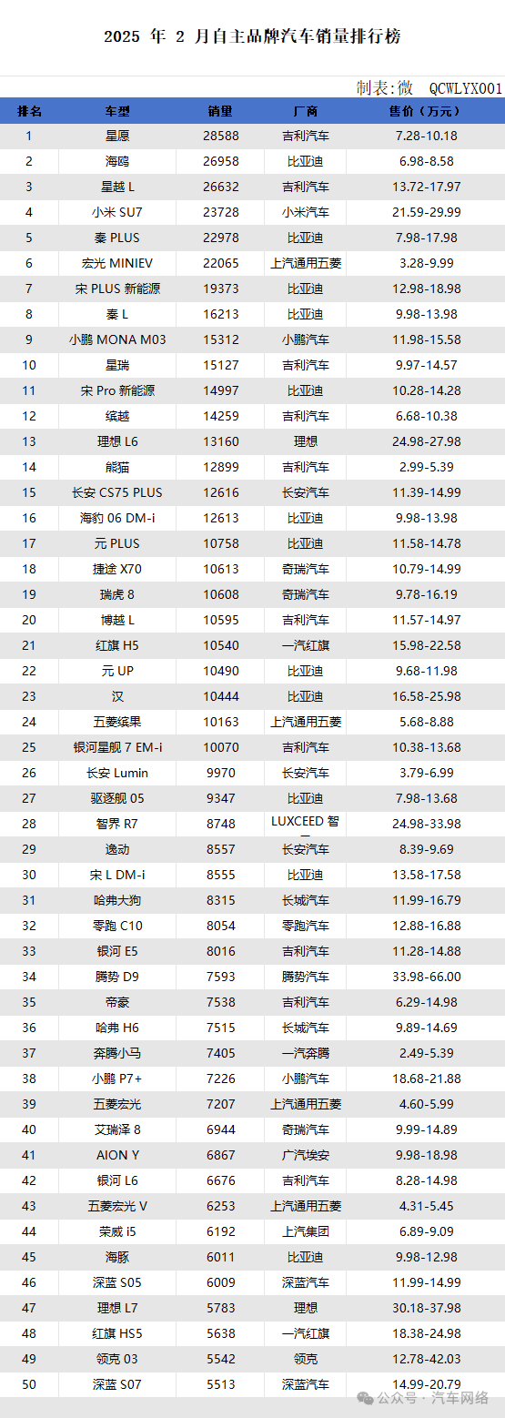 2025年美国新车销量或达六年来最高点