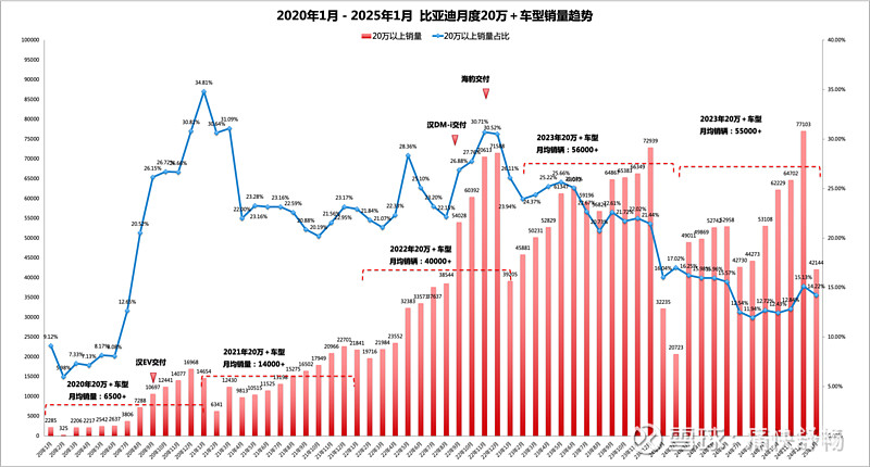 东南亚车市|2025年菲律宾汽车销量同比增长3.7%