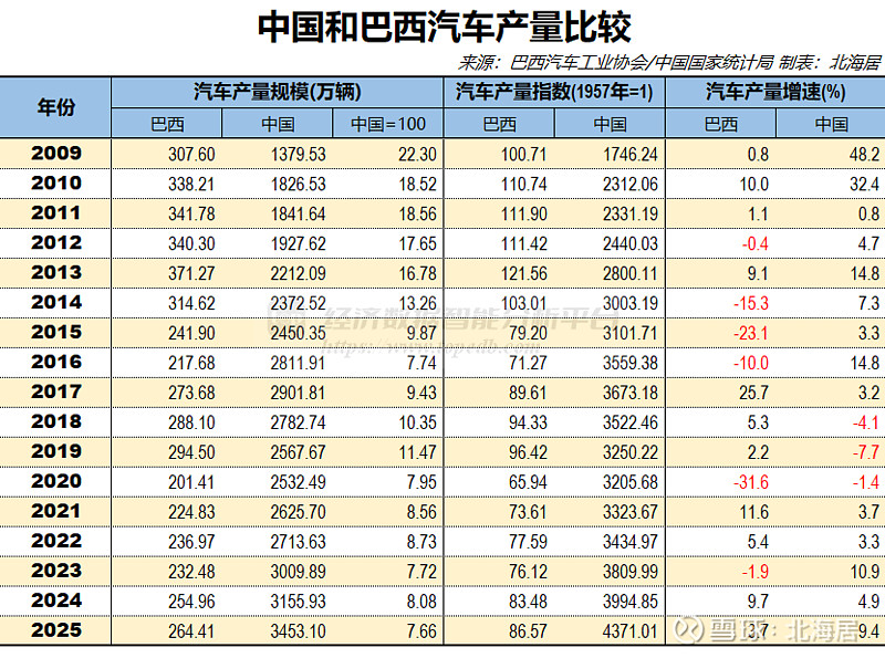 2025年意大利新车销量下降2.1%