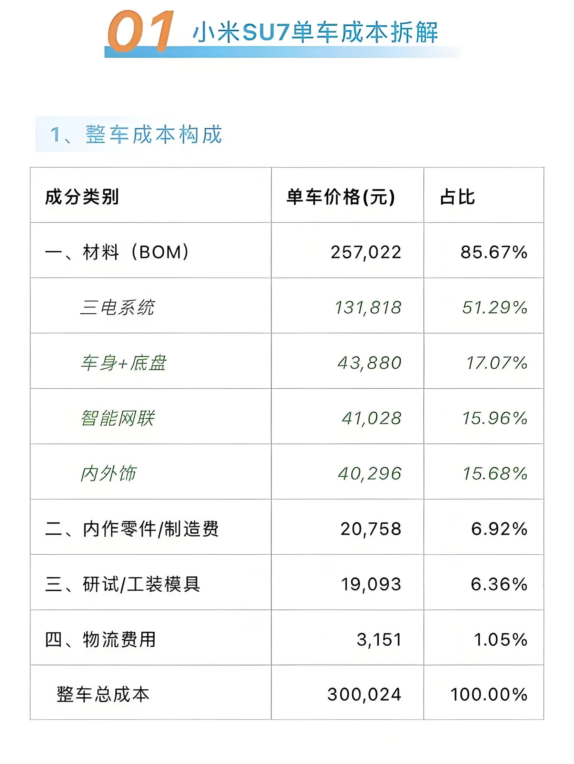 全球棋盘上的中国车：不只卖车，更要“造局”
