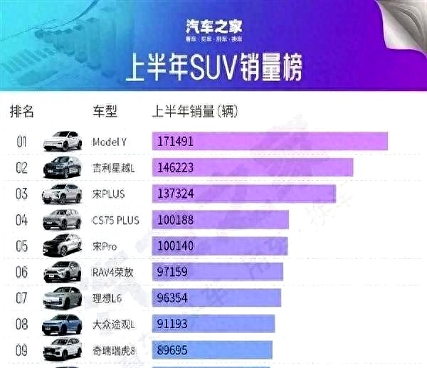 特斯拉痛失欧洲纯电动车品牌销冠，大众登顶；欧洲插混市场大众亦超越奔驰