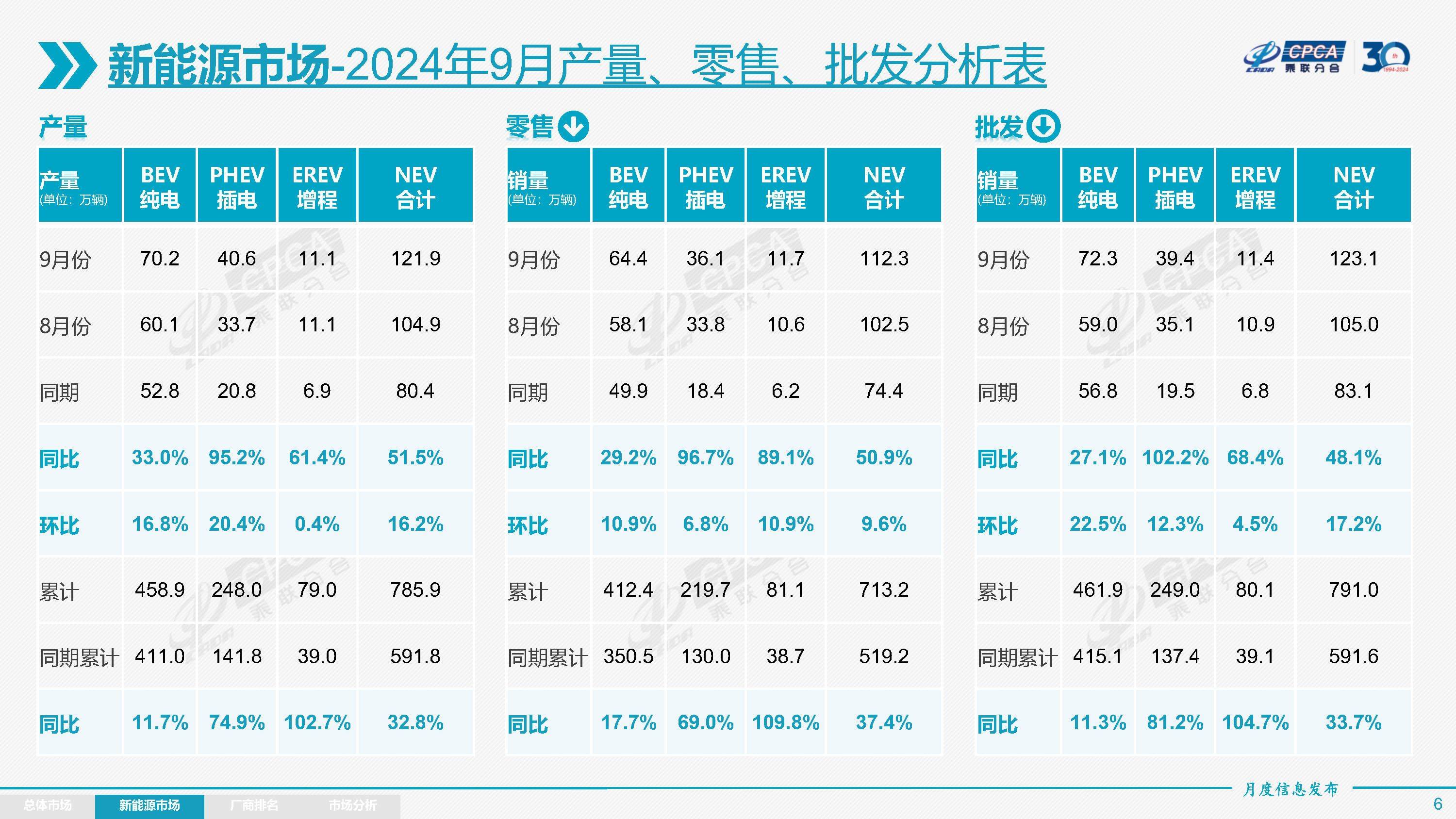 新能源乘用车厂商1月批发量出炉了