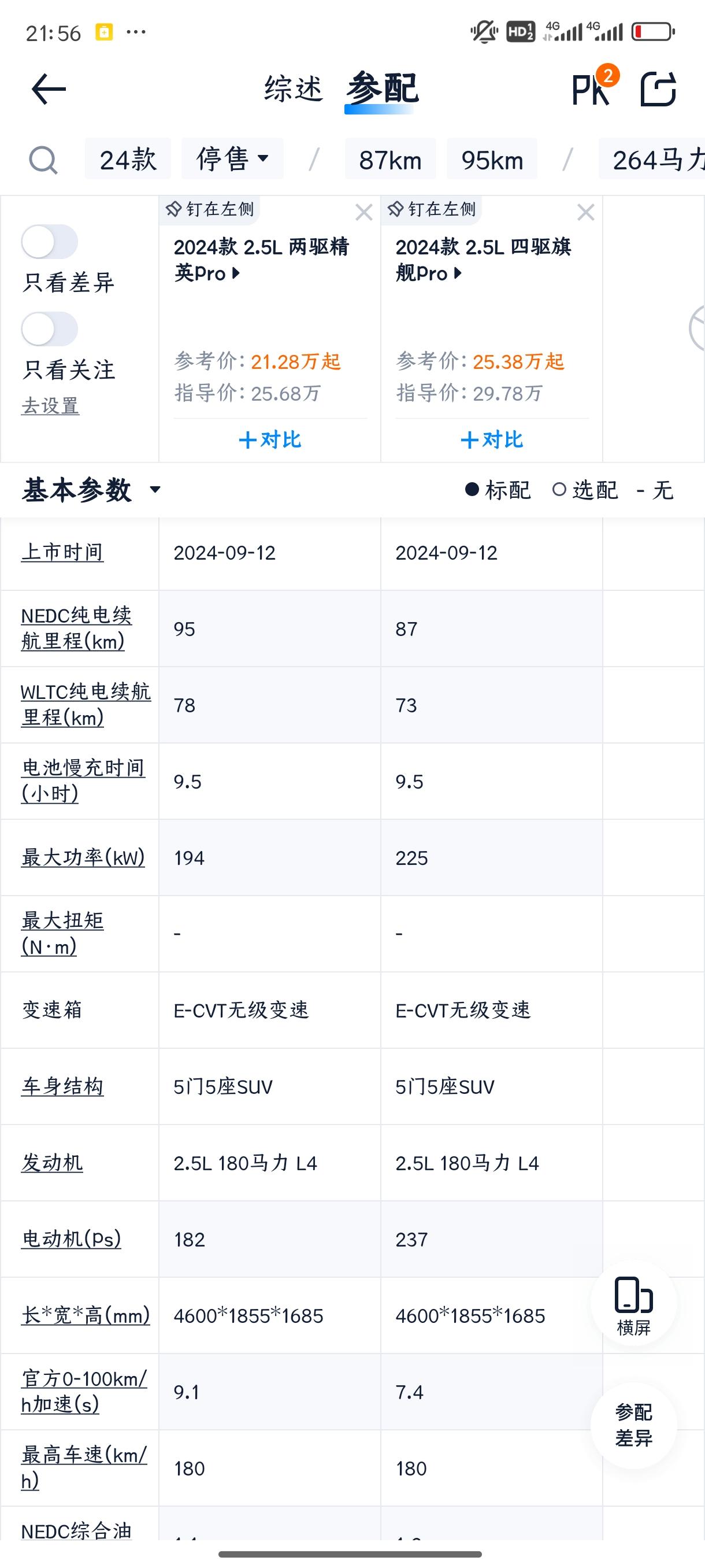 丰田的现在，押注在混动