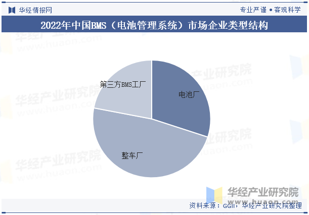联合电子BMS累计销量突破1000万
