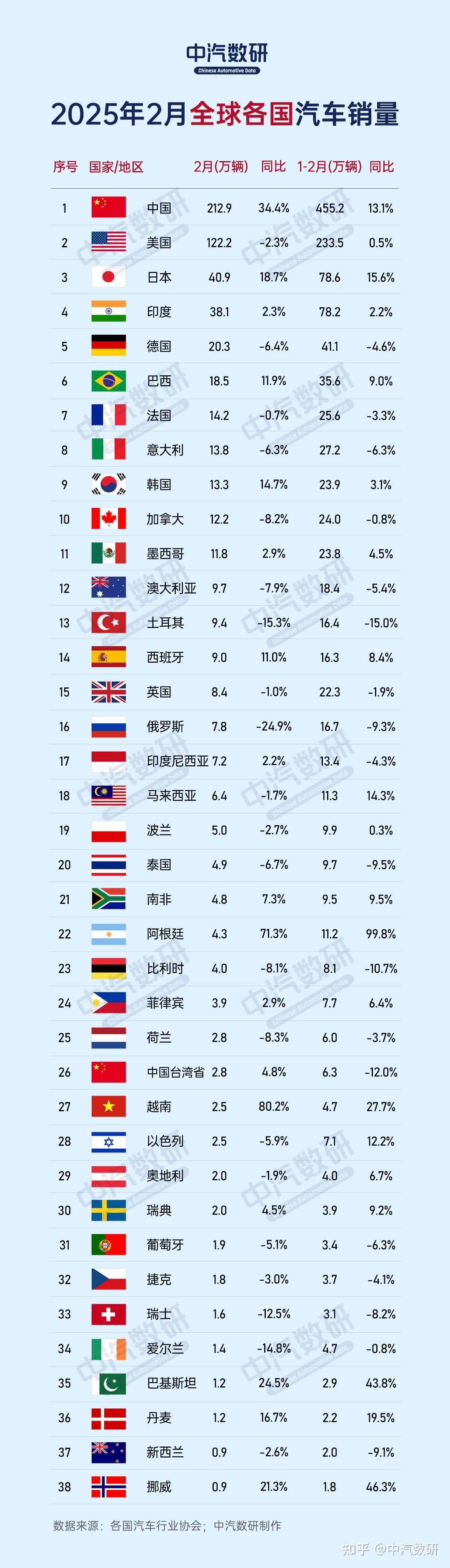 2025年德国电动汽车销量同比增长43.2%