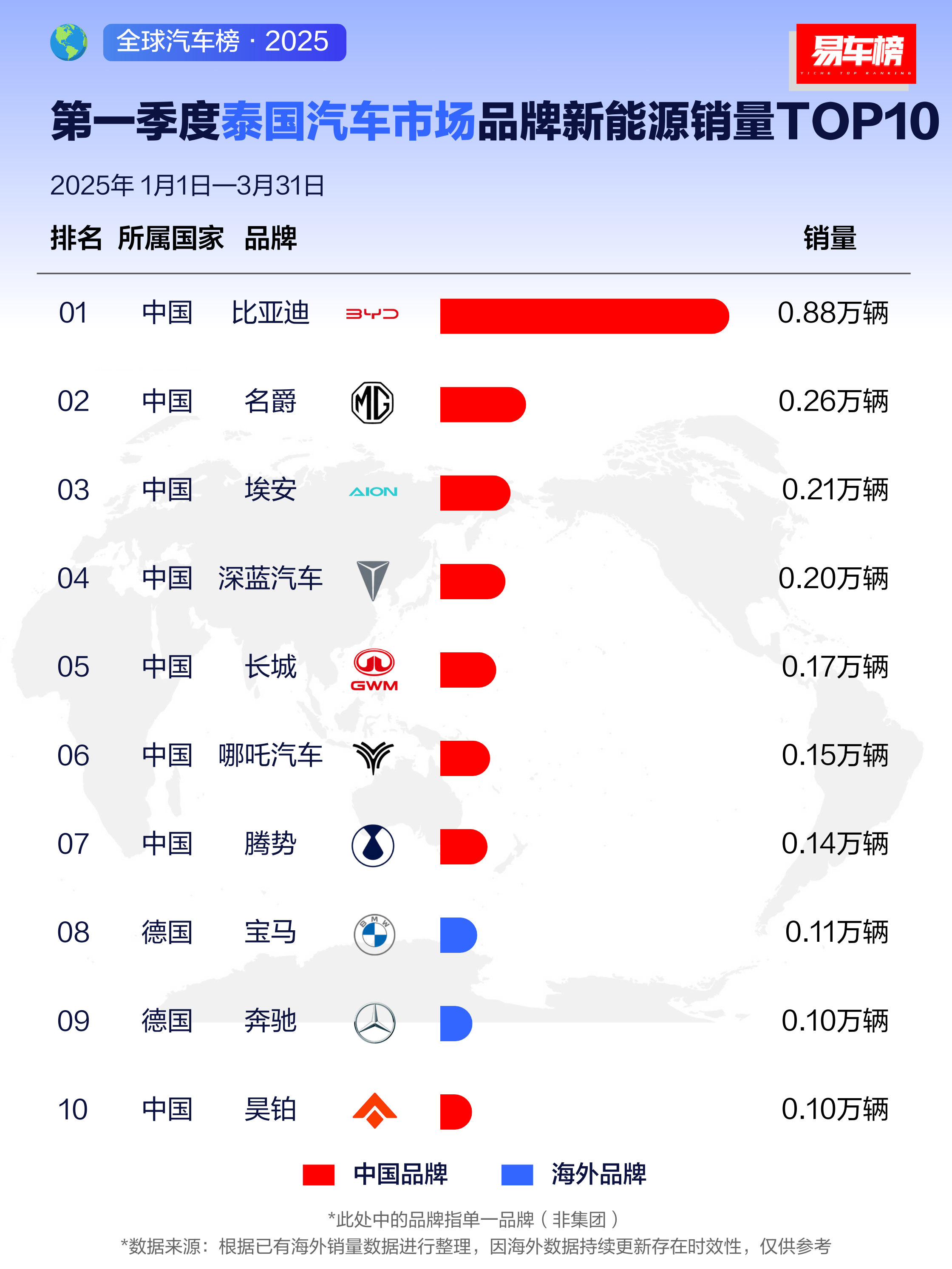 2025年德国电动汽车销量同比增长43.2%