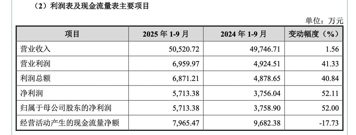 “慢跑者”冲刺全球前十 零跑未来十年的陡坡