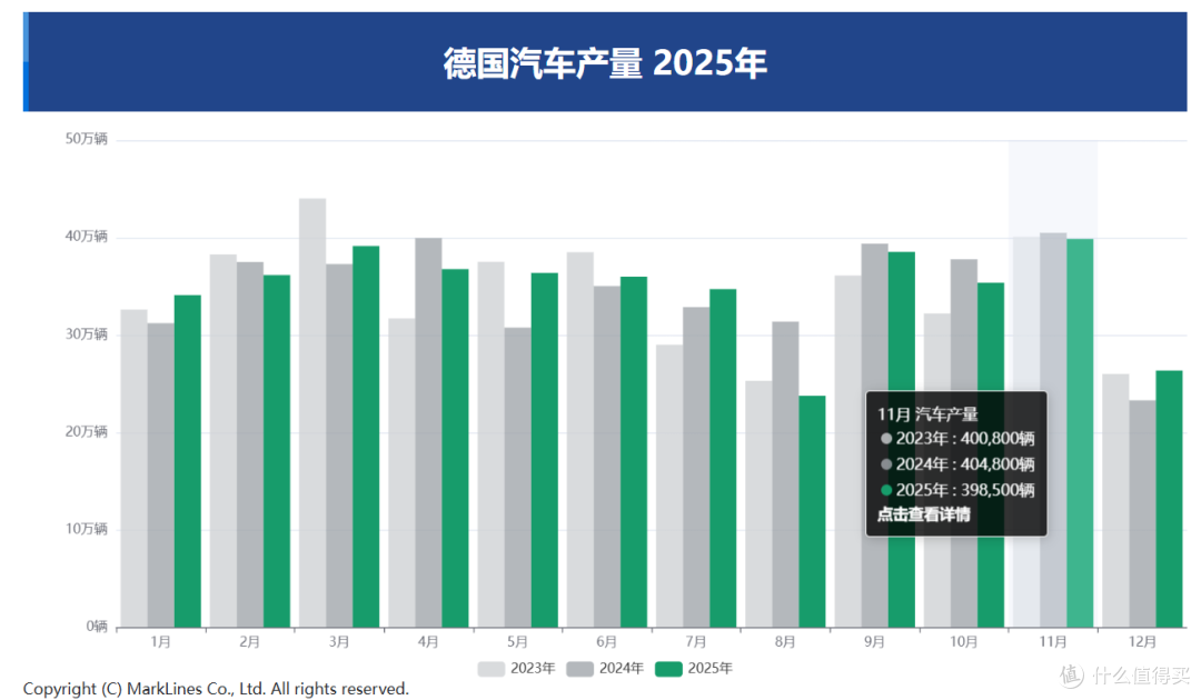 比亚迪计划今年在德国销售5万辆汽车