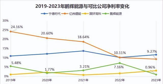 豪掷近33亿布局三大固态电池基地，这家初创公司什么来头？