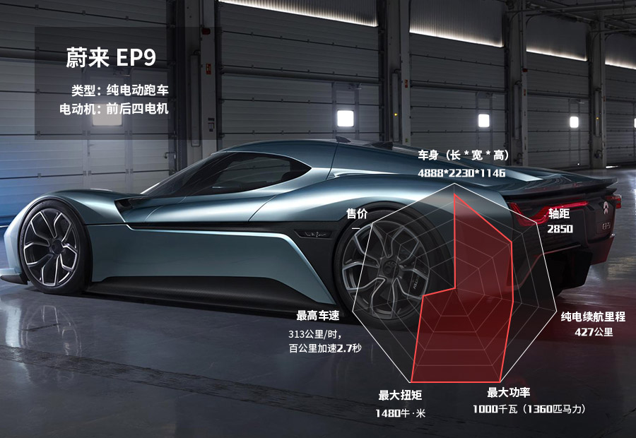 加拿大工业部长：计划与中国合作造电动汽车