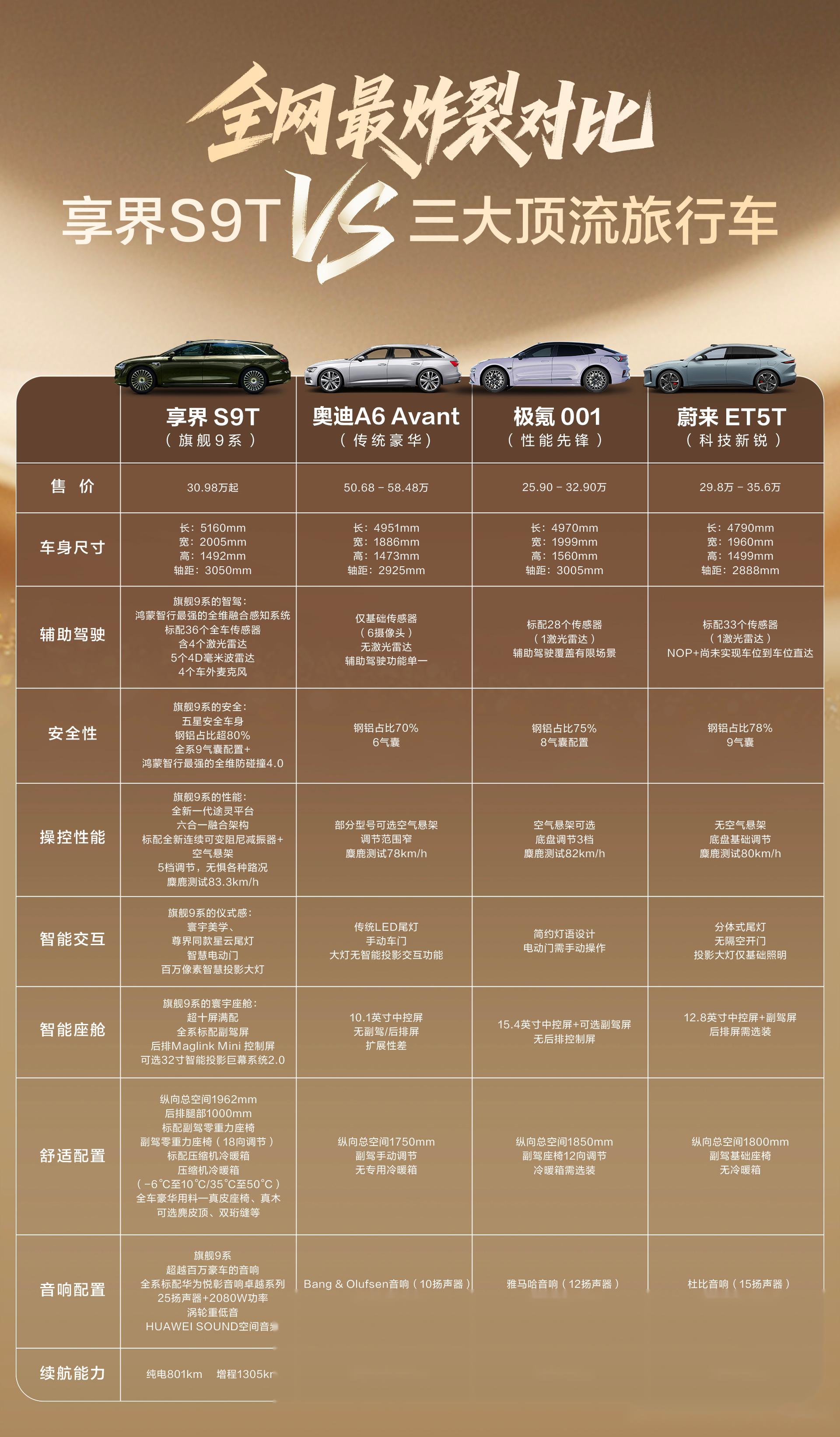 万字长文，探讨中国汽车最核心的15大趋势