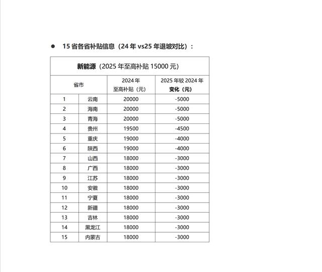 别光顾着过年，快来买车 625亿元“国补”已经发放