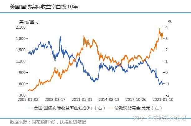 美国加州拟推出2亿美元电动汽车补贴计划