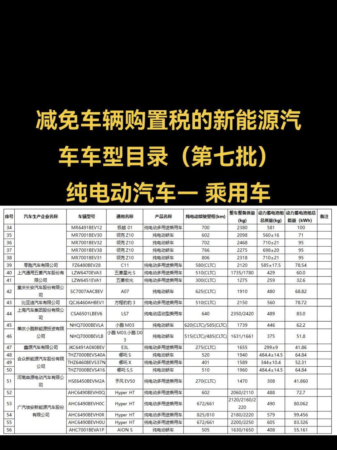 商务部:加拿大将给中国电动汽车每年4.9万辆配额 配额内关税降至6.1%